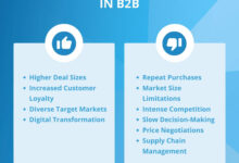 b2b examples