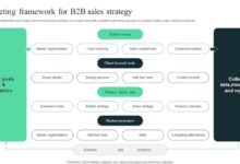 b2b marketing strategy