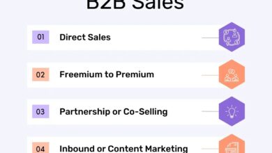 b2b sales