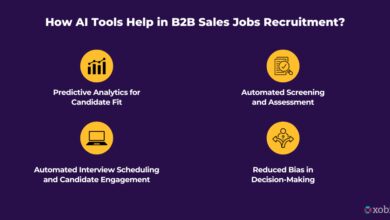 b2b sales jobs